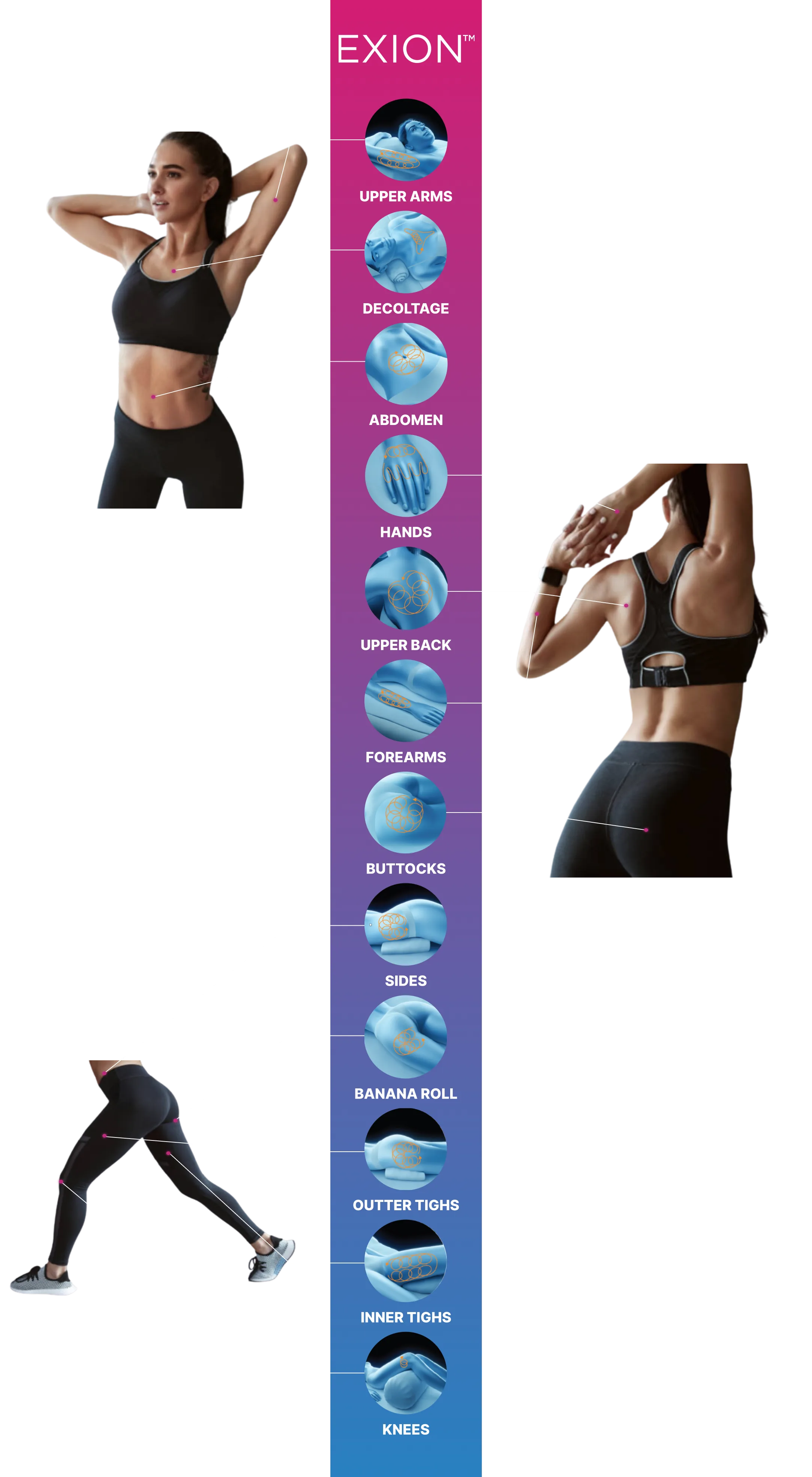 Chart of treatable body areas with icons for Exion body contouring in Dublin